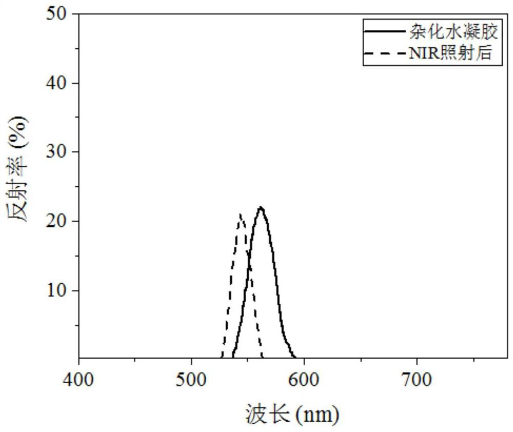 Near-infrared detection colorimetric sensor as well as preparation method and application thereof