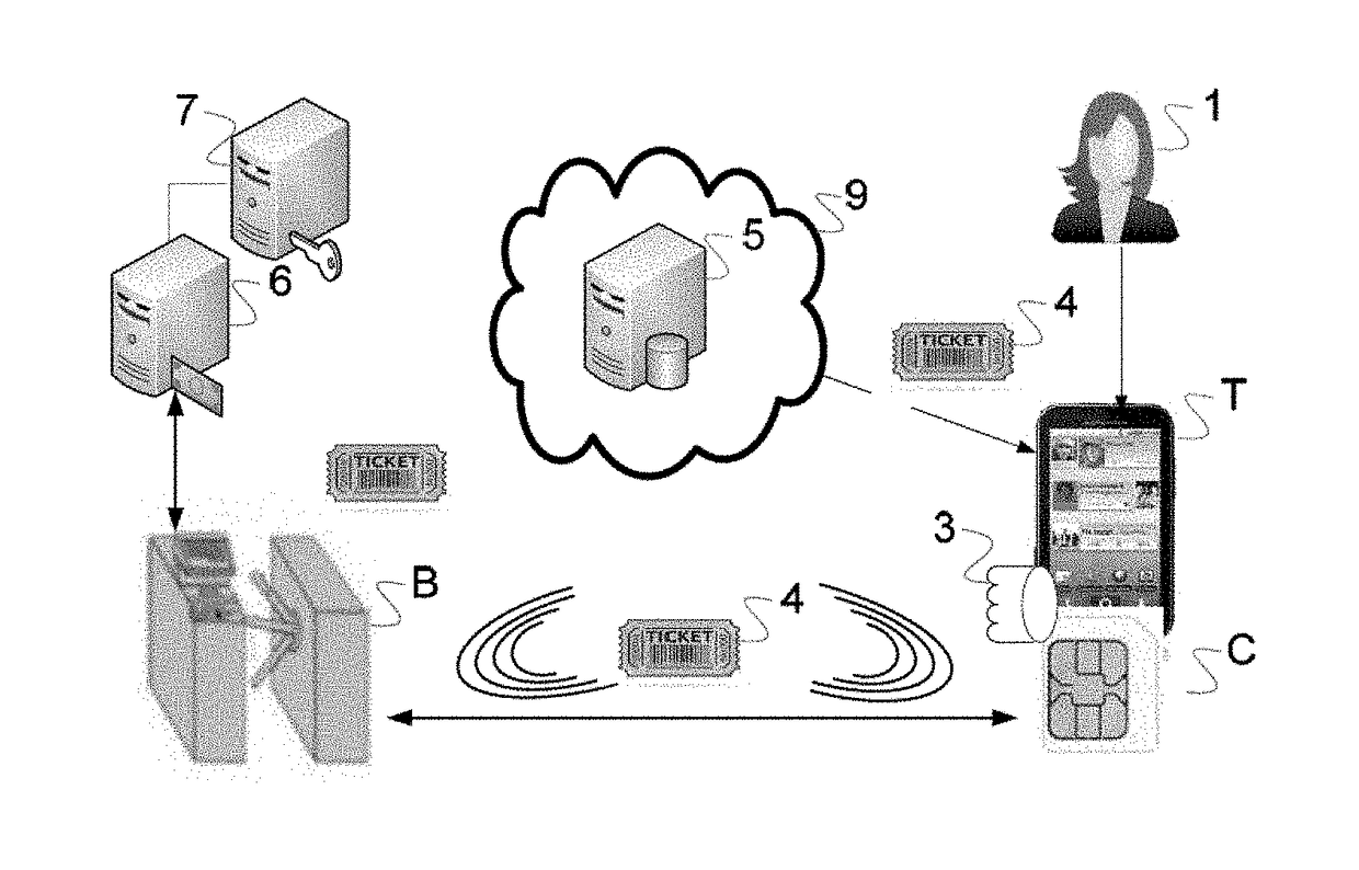 Electronic ticket management