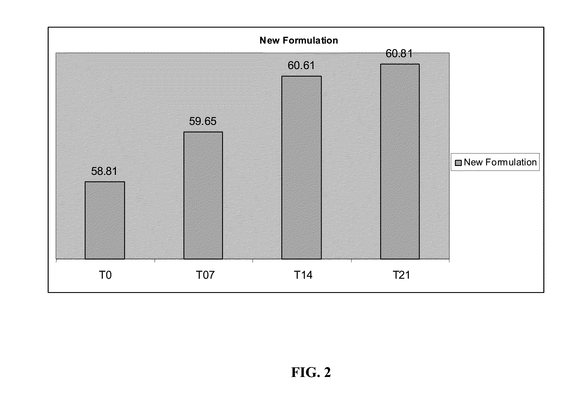 Topical cosmetic skin lightening compositions and methods of use thereof