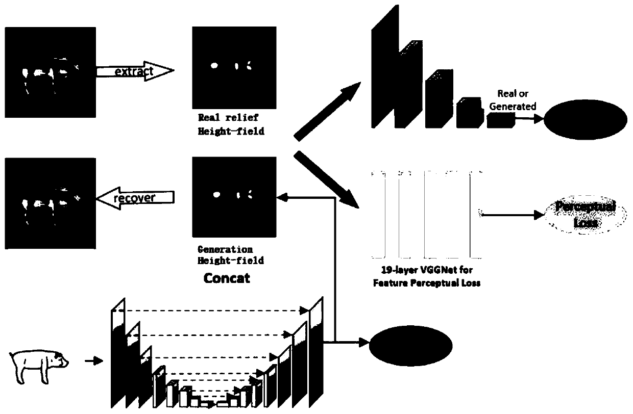 Method for generating sketch to bas relief model based on generative adversarial network