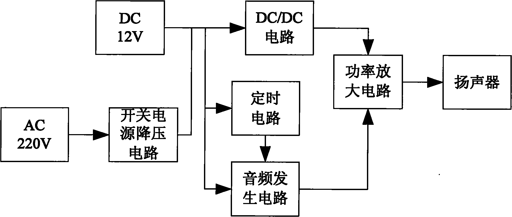 Sound domestication instrument