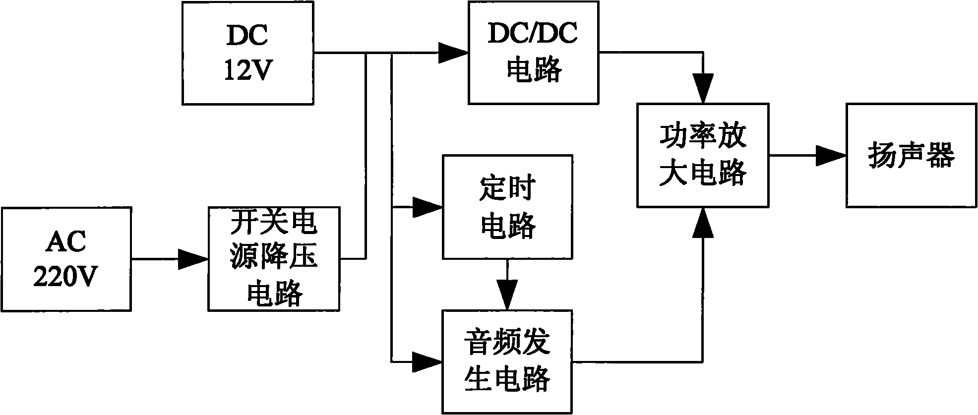 Sound domestication instrument