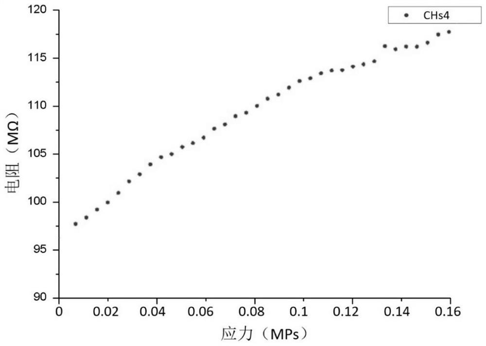 Trolley remote gesture control system based on conductive hydrogel flexible intelligent gloves