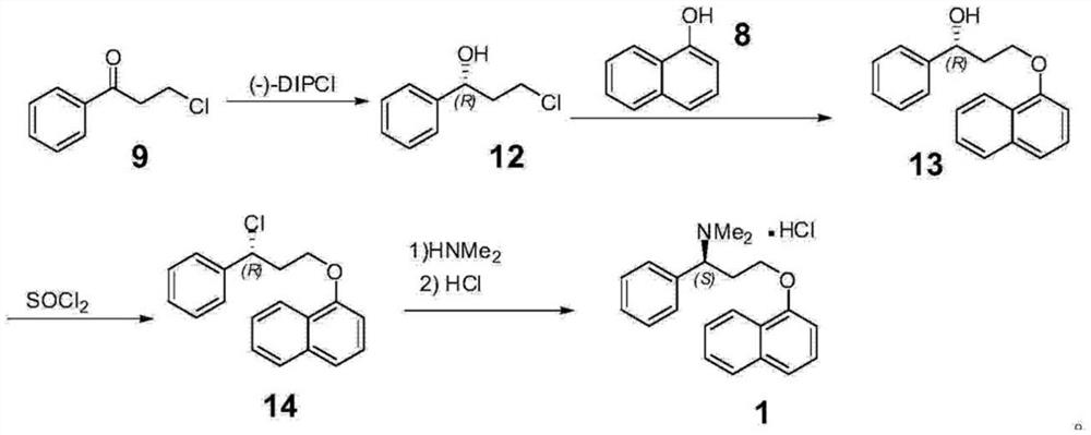 Enzymatic synthesis method of (R)-3-chloro-1-phenyl-propan-1-ol