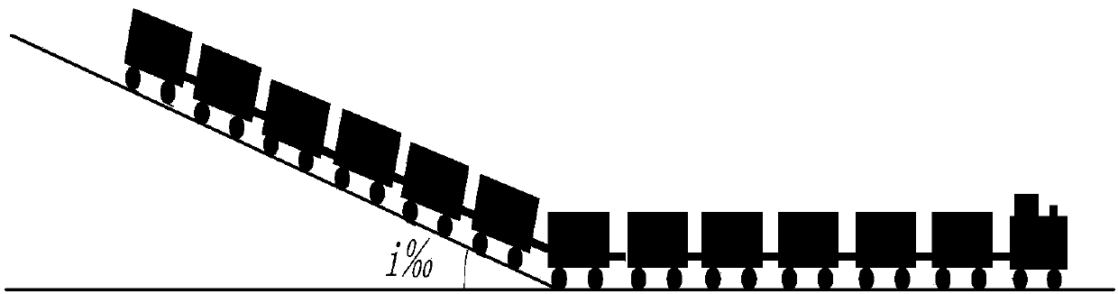 PID locomotive automatic driving optimal control method based on reinforcement learning