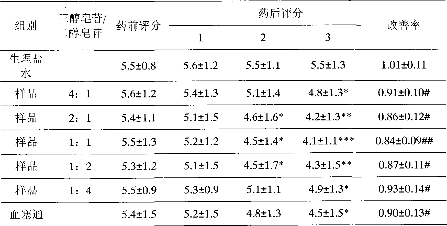 Extract of panax notoginseng saponins and preparation method thereof