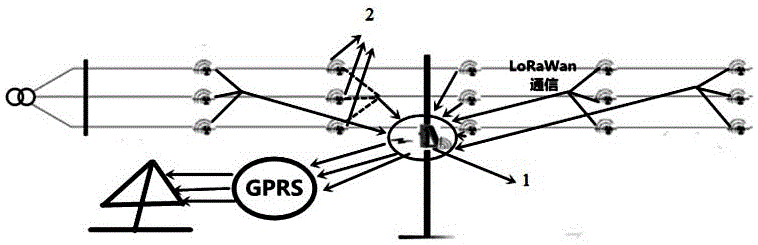 LoRa (Long Range wireless network) communication technology based distribution network fault indicating system