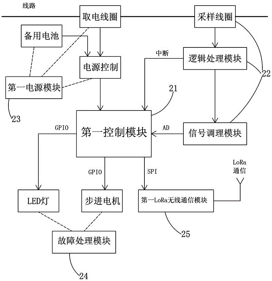 LoRa (Long Range wireless network) communication technology based distribution network fault indicating system