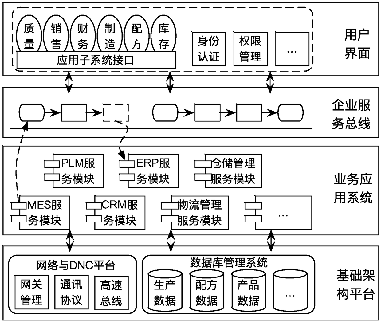 Field data collection system and method for dairy product workshop