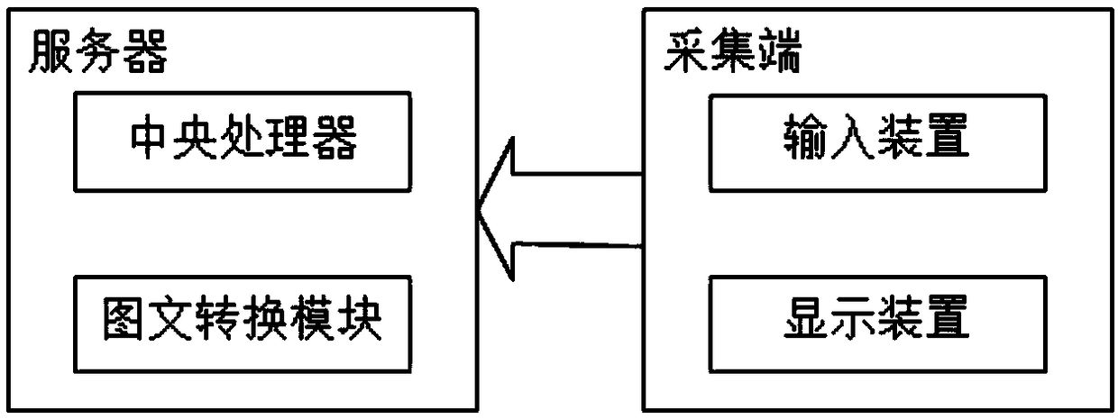 Field data collection system and method for dairy product workshop