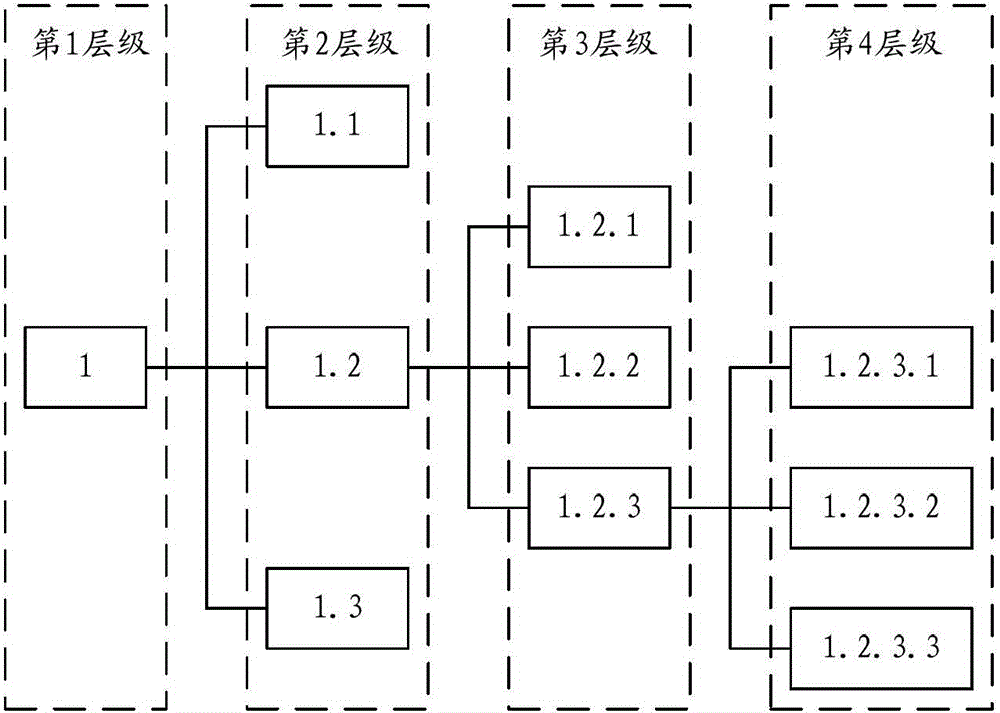 Method and device for node selection of object in three-dimensional virtual reality scene