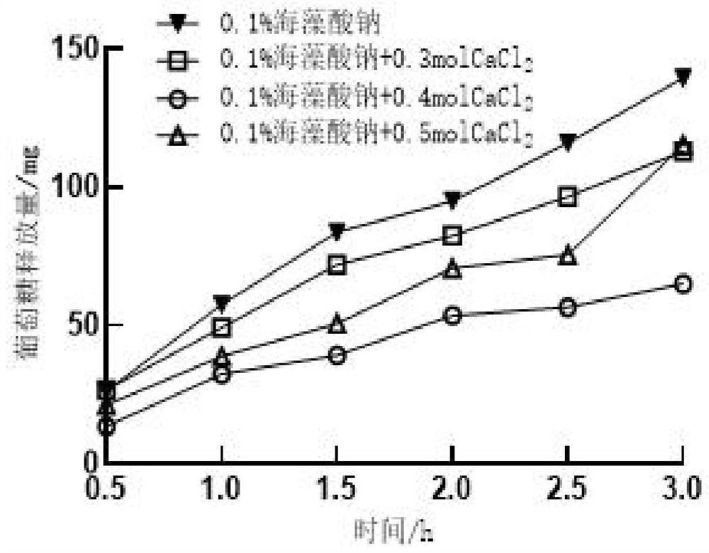 Noodles capable of reducing starch digestion rate and preparation method thereof