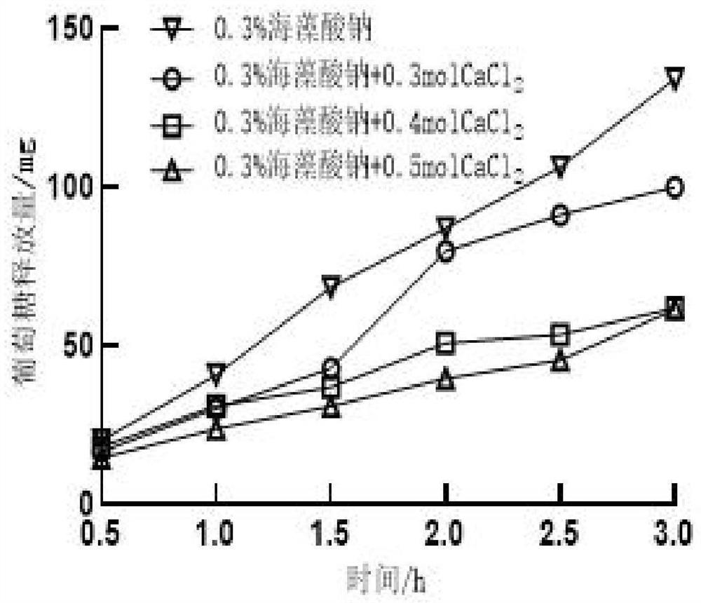 Noodles capable of reducing starch digestion rate and preparation method thereof