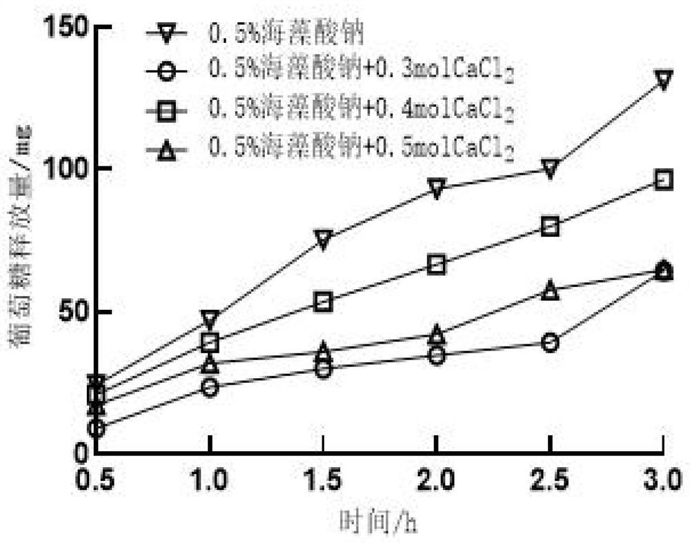 Noodles capable of reducing starch digestion rate and preparation method thereof