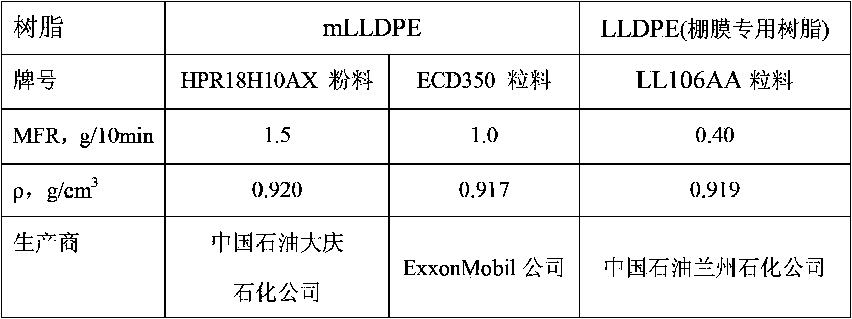 Lasting type anti-fogging polyethylene film master batch