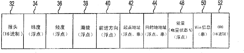 System for managing electrical power distribution between infrastructure and electric vehicles