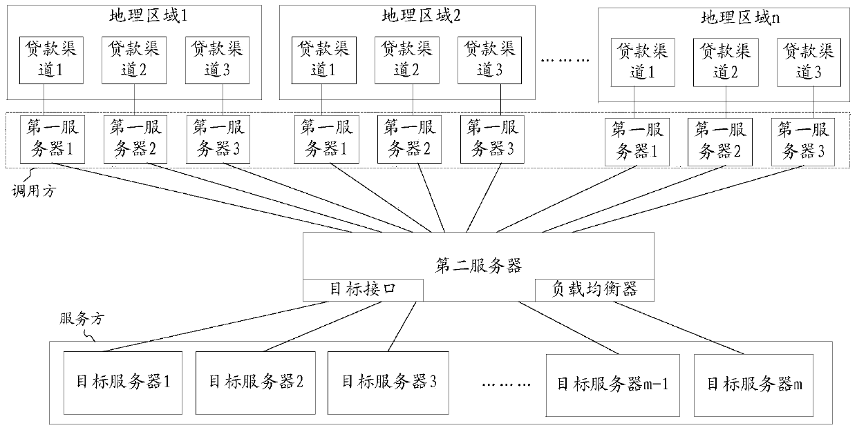 Data interaction method, device, computer equipment and storage medium