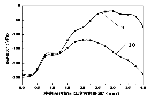 Micro-hole strengthening method combining cone pressure and laser impact