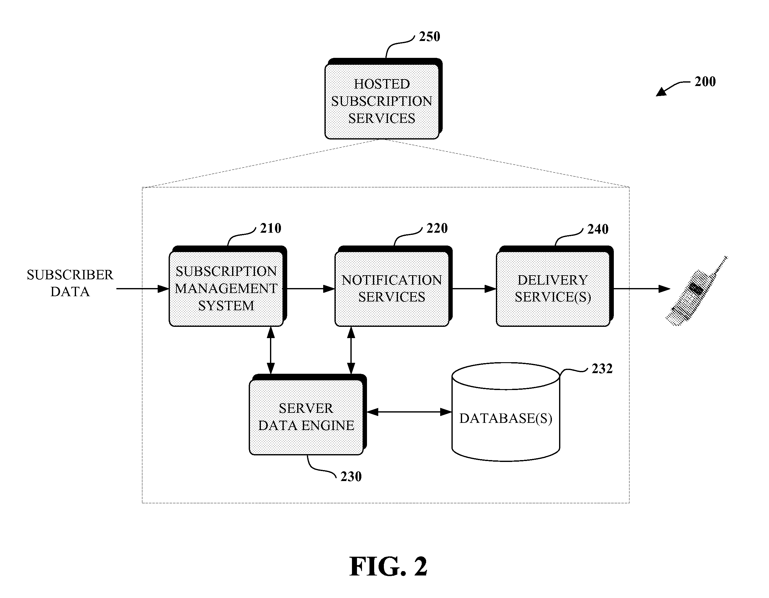 Programming model for subscription services