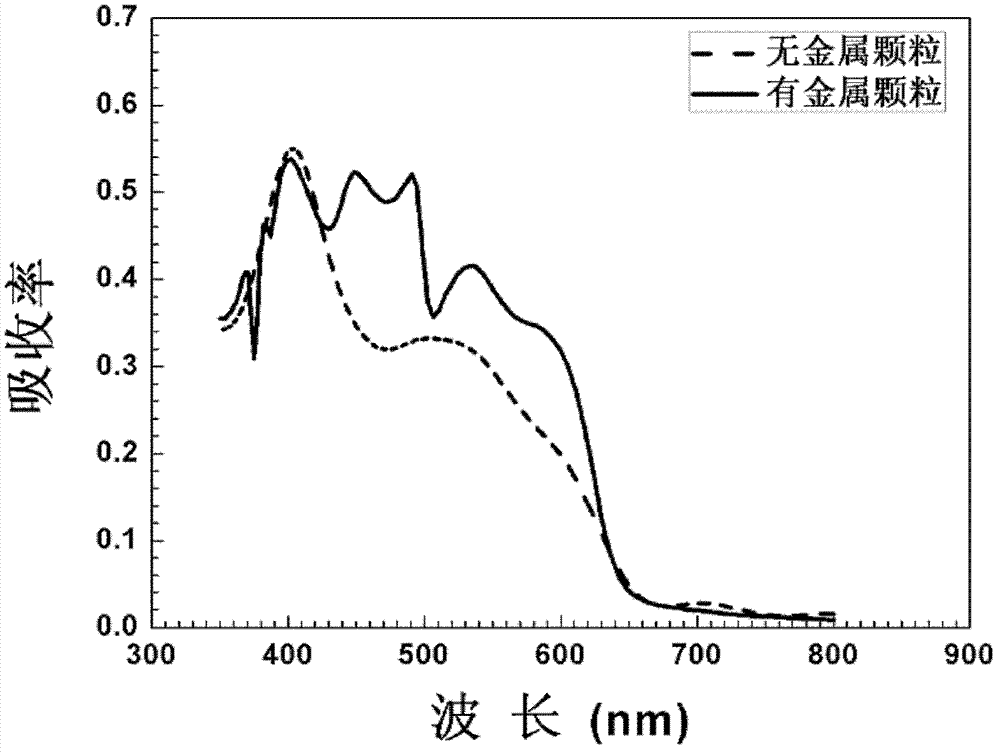 Organic film solar battery capable of enhancing light absorption efficiency