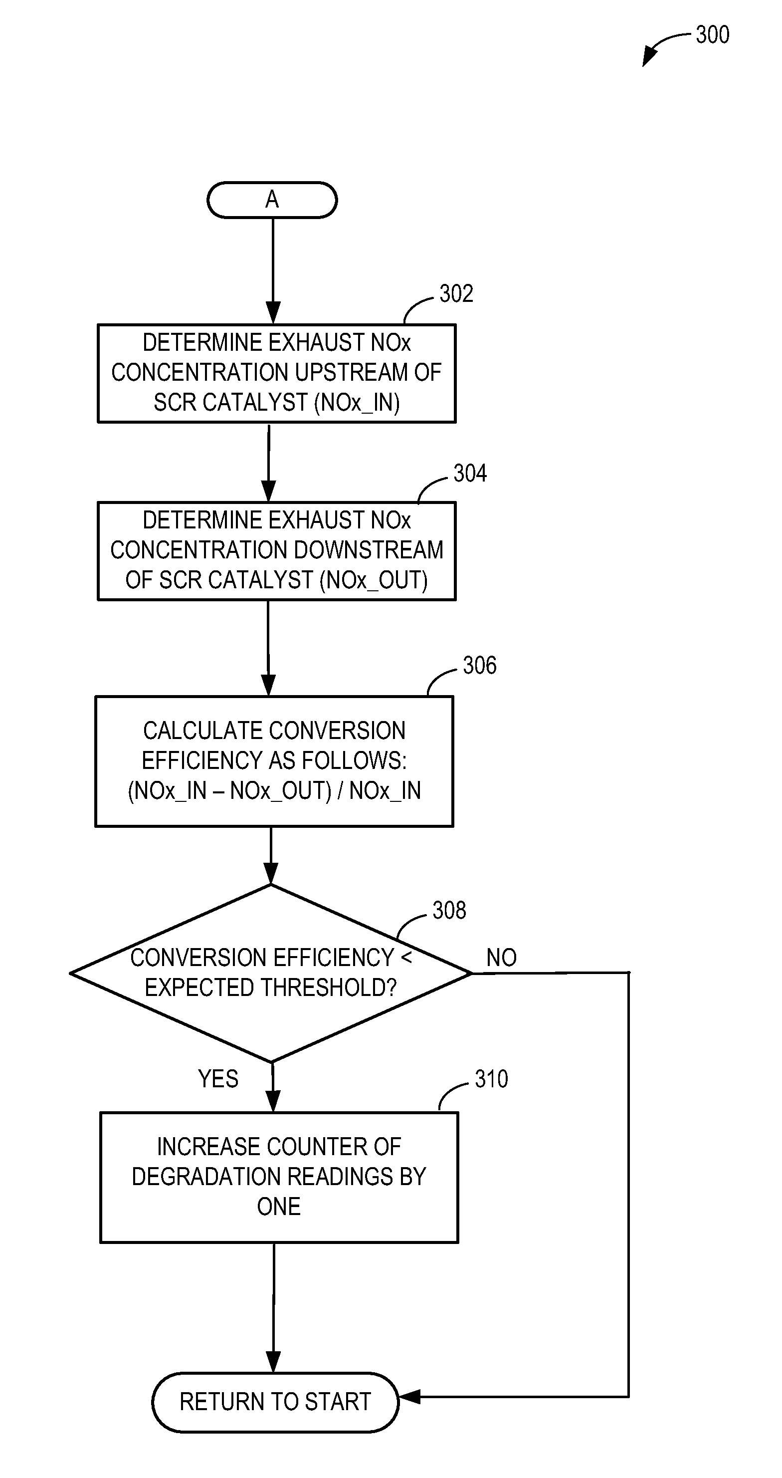 Method to diagnose scr catalyst