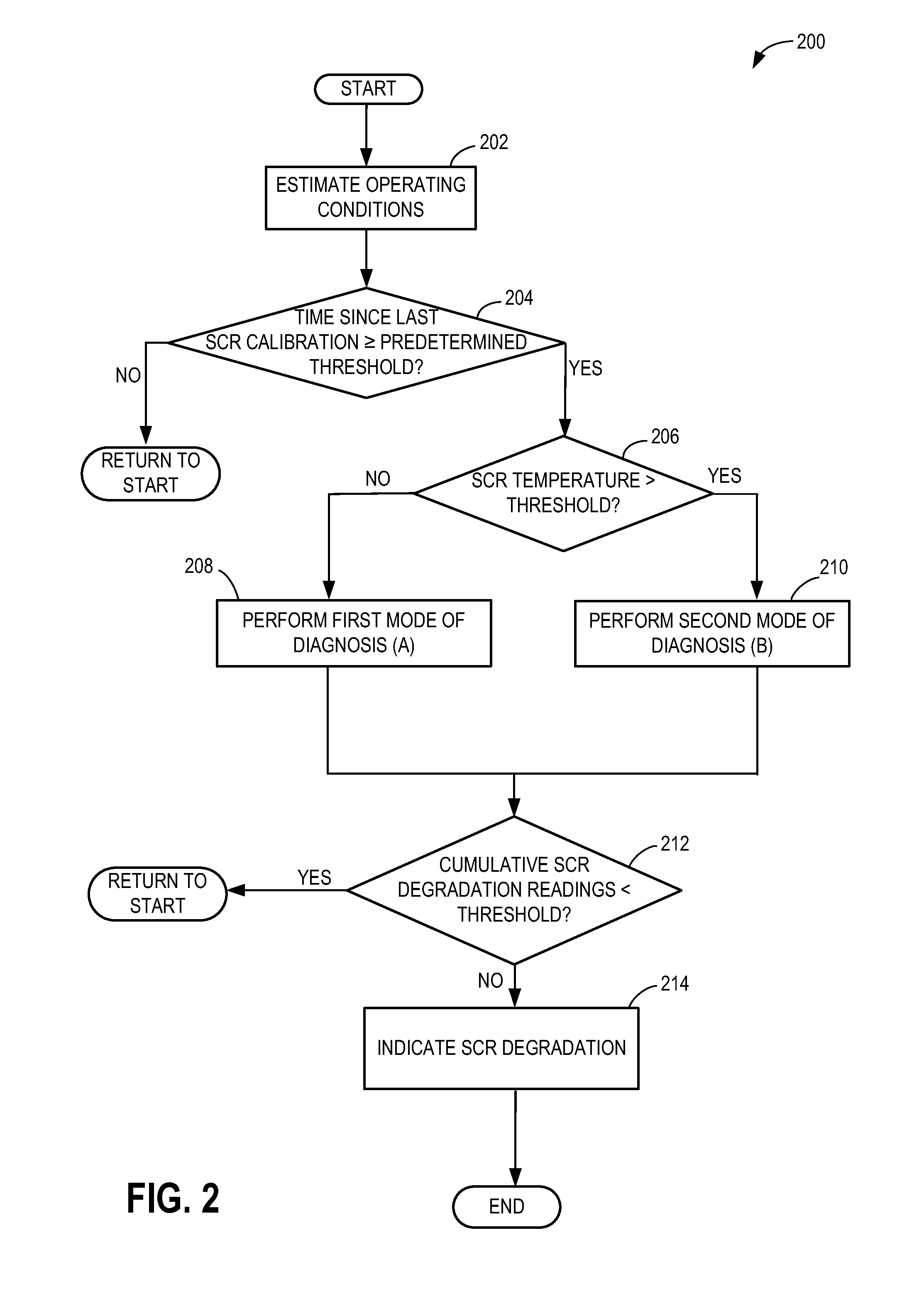 Method to diagnose scr catalyst