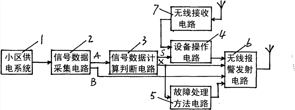 Power supply intelligent system of cell