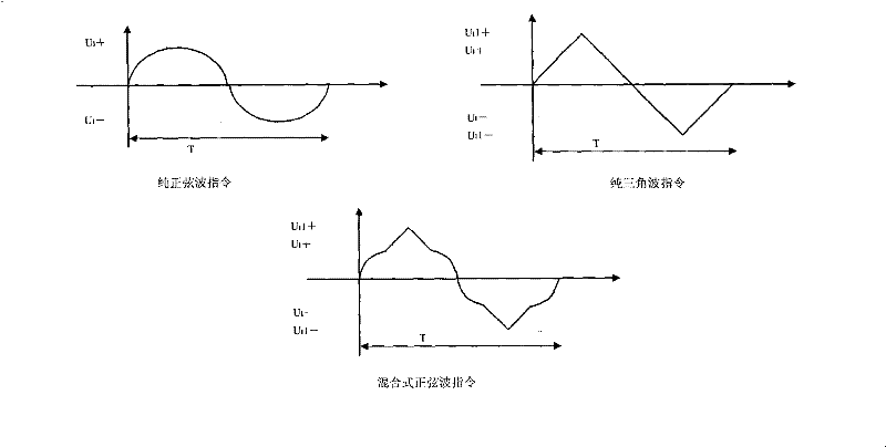 Brushless servo control system and driving apparatus based on permanent magnet brushless DC motor