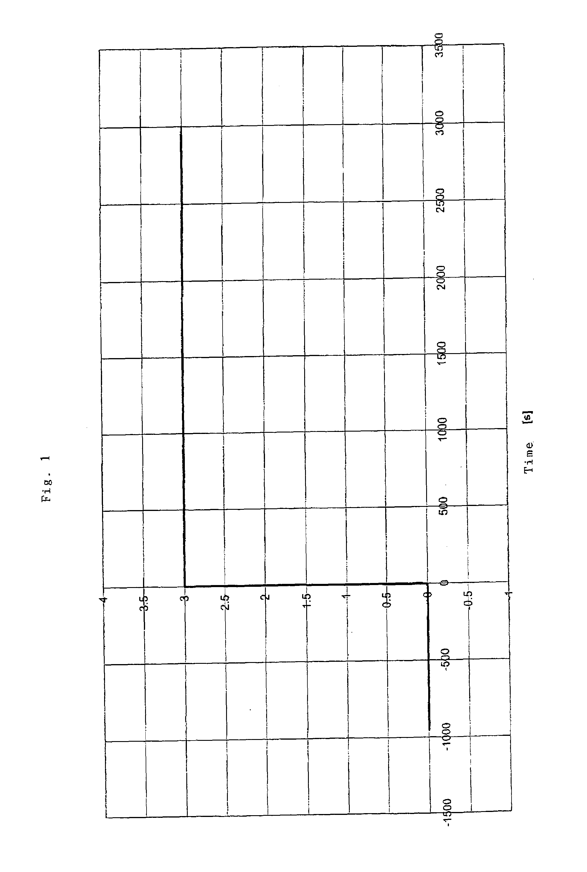 Method for minimizing the error of a measurable quantity