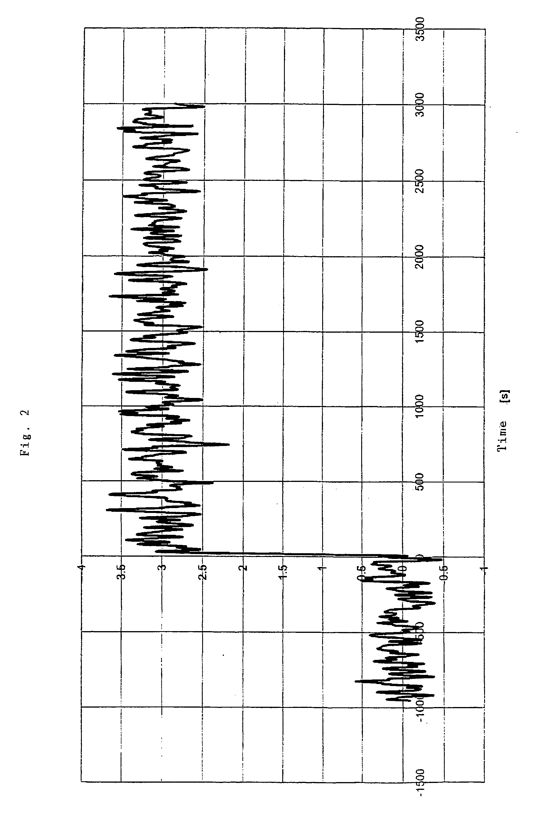 Method for minimizing the error of a measurable quantity