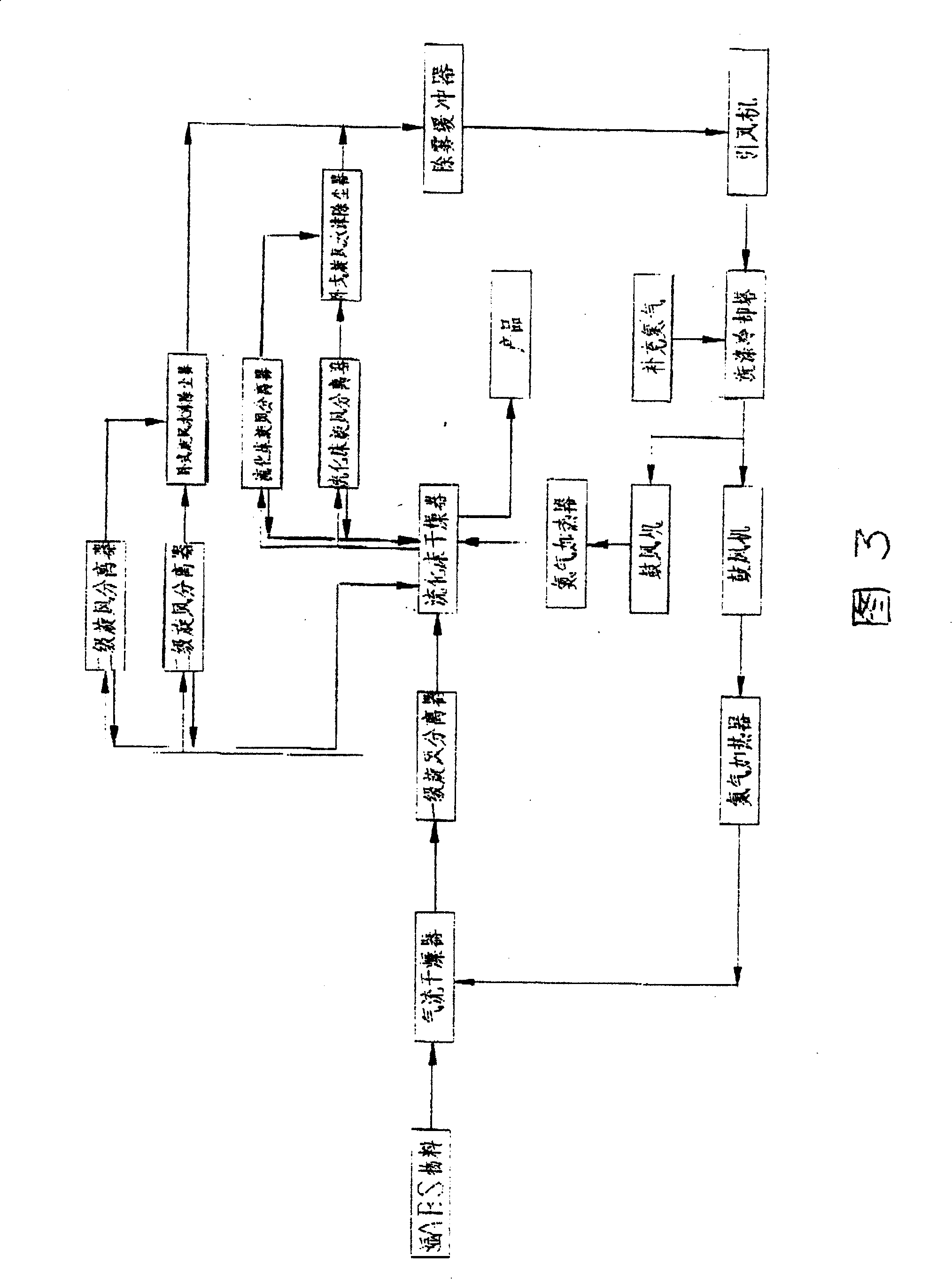 Nitrogen-cycle engineering plastic air current and fluidized bed drying method