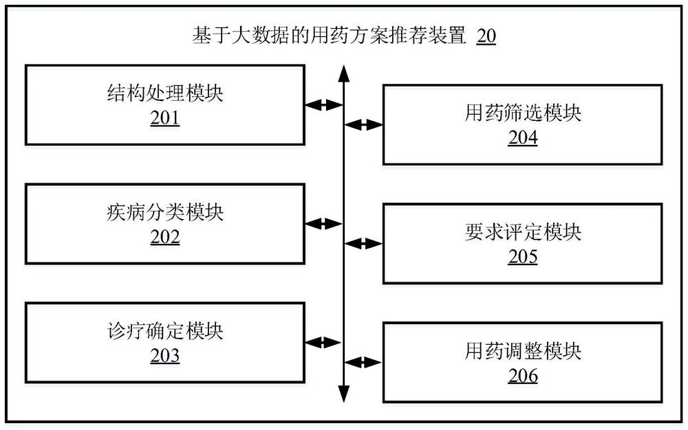 Big data-based medication scheme recommendation method and apparatus, and related device