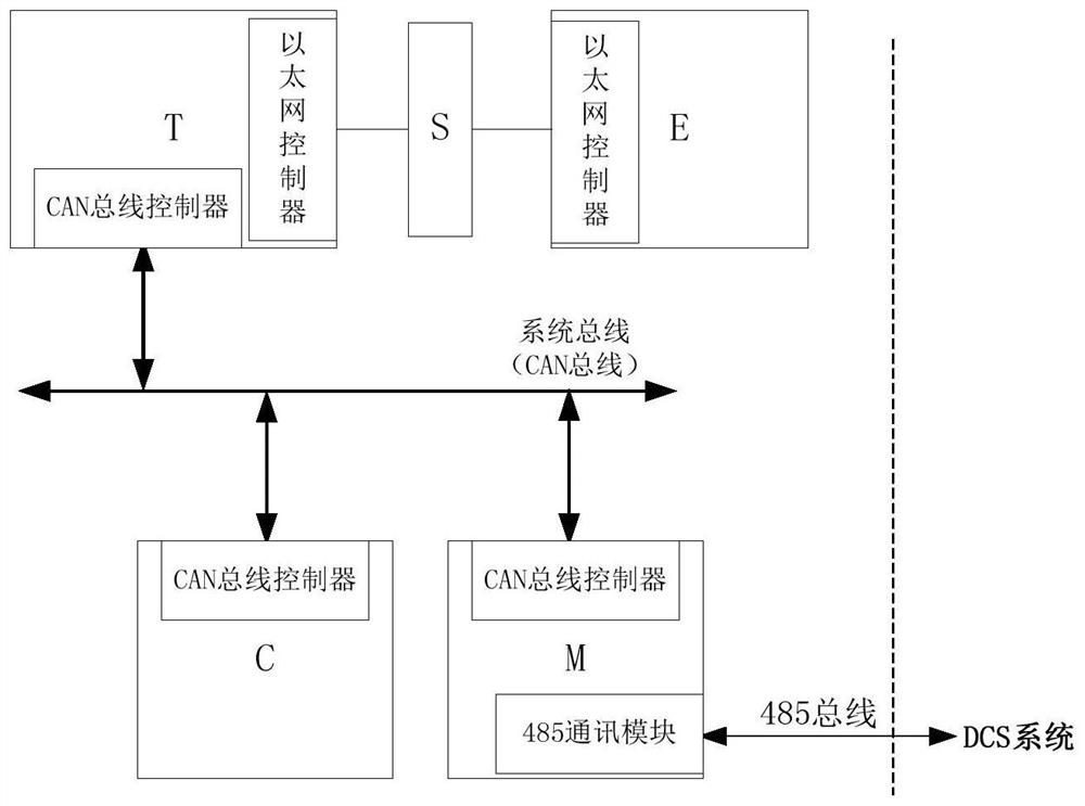 Integrated intelligent optimization control system and method for thermal power generating unit