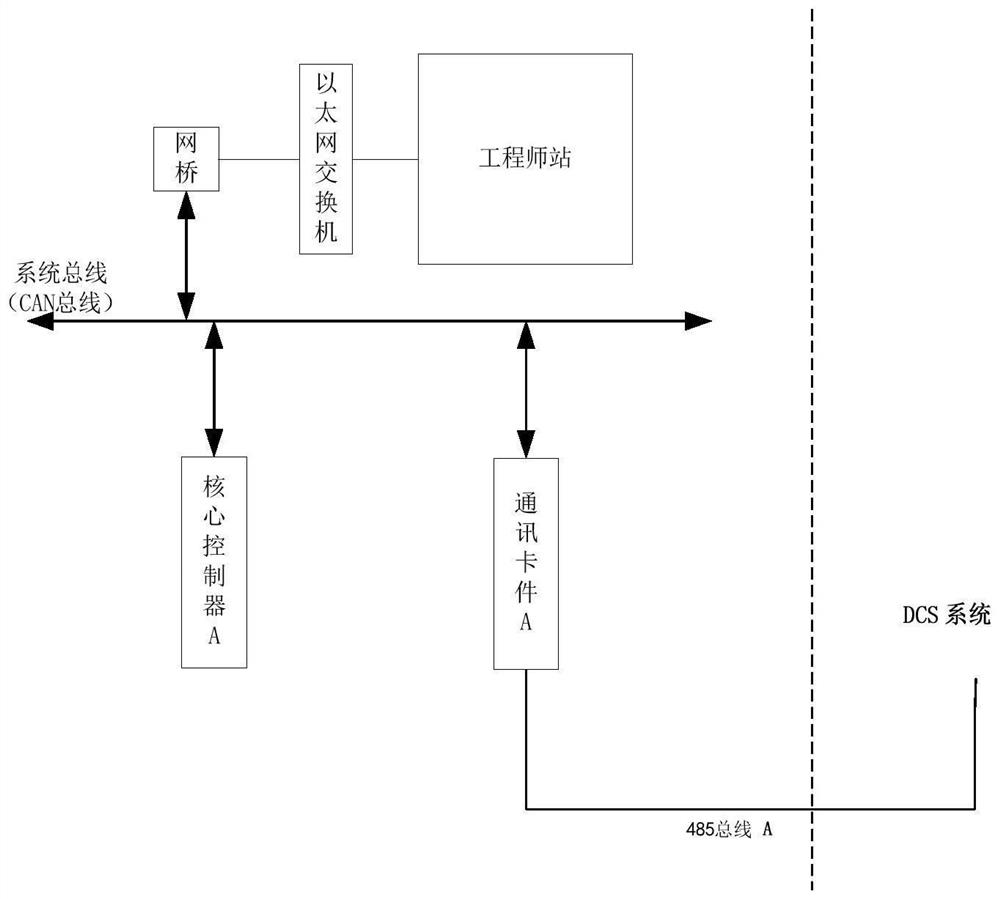 Integrated intelligent optimization control system and method for thermal power generating unit