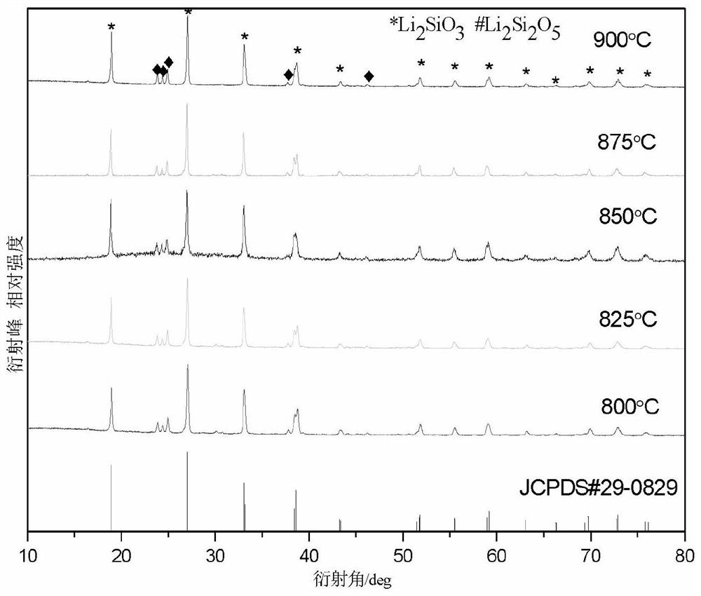 A low-temperature sintered low dielectric constant ceramic substrate material and its preparation method