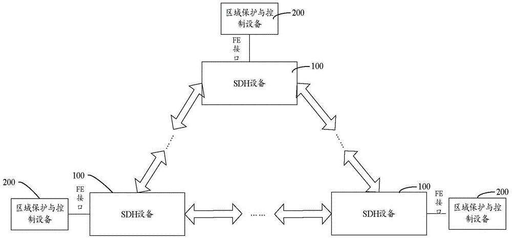 Wide area peer-to-peer communication system and method based on sdh