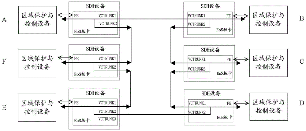 Wide area peer-to-peer communication system and method based on sdh