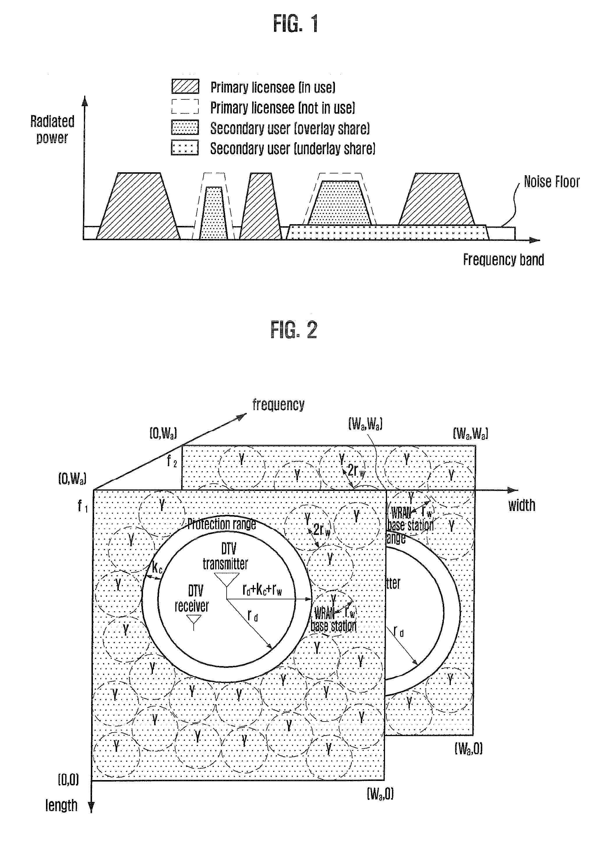 Method for evaluating spectrum utilization efficiency in radio system sharing frequency