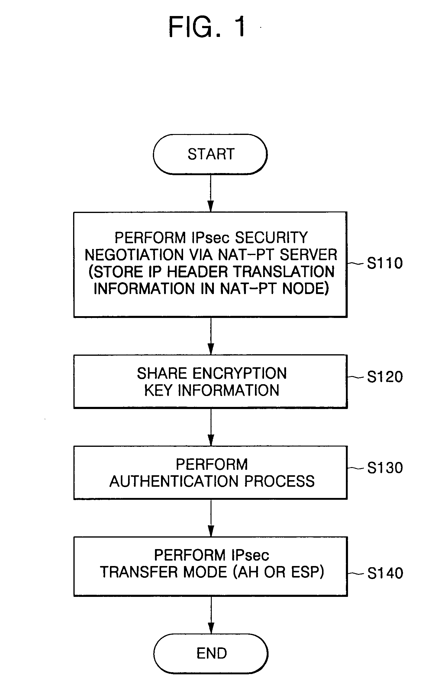 Method for providing end-to-end security service in communication network using network address translation-protocol translation