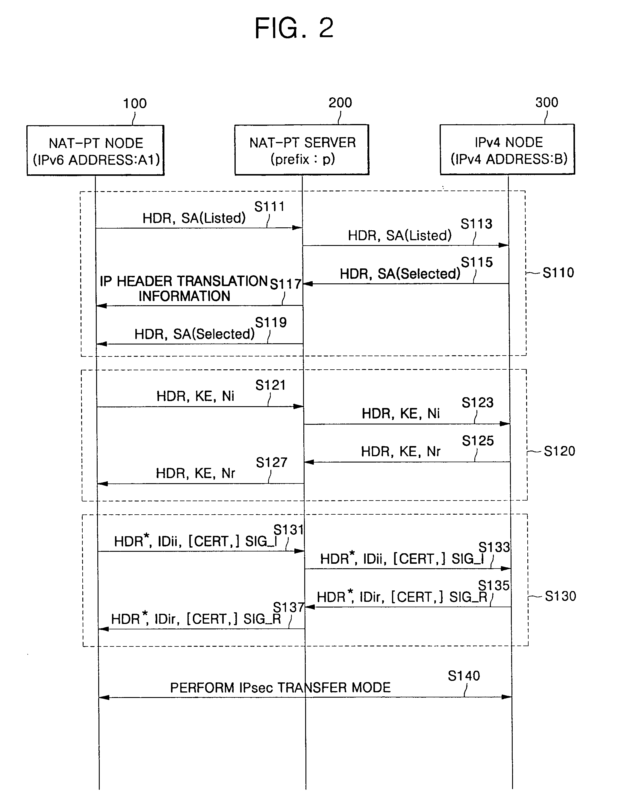 Method for providing end-to-end security service in communication network using network address translation-protocol translation