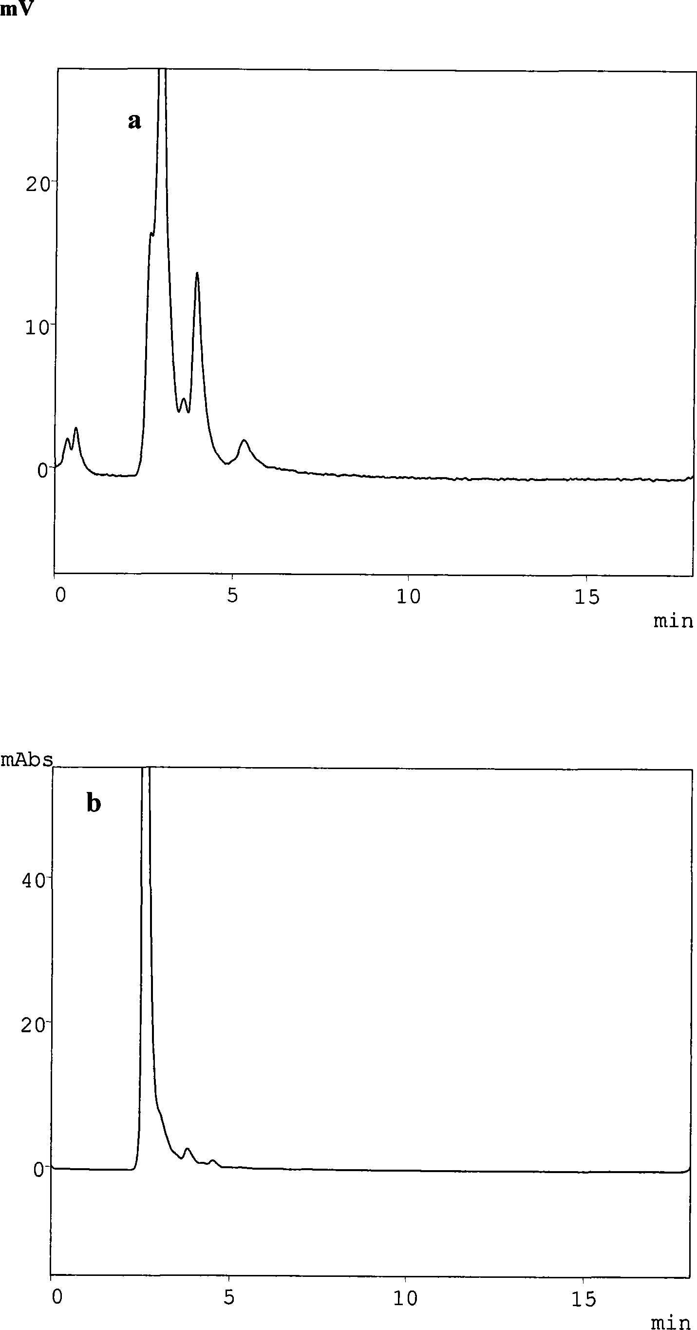 Method for simultaneously determining mycophenolic acid ester, mycophenolic acid and metabolite thereof in human blood plasma