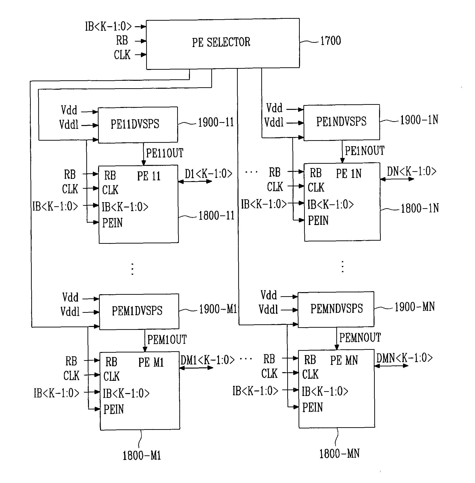 Highly energy-efficient processor employing dynamic voltage scaling