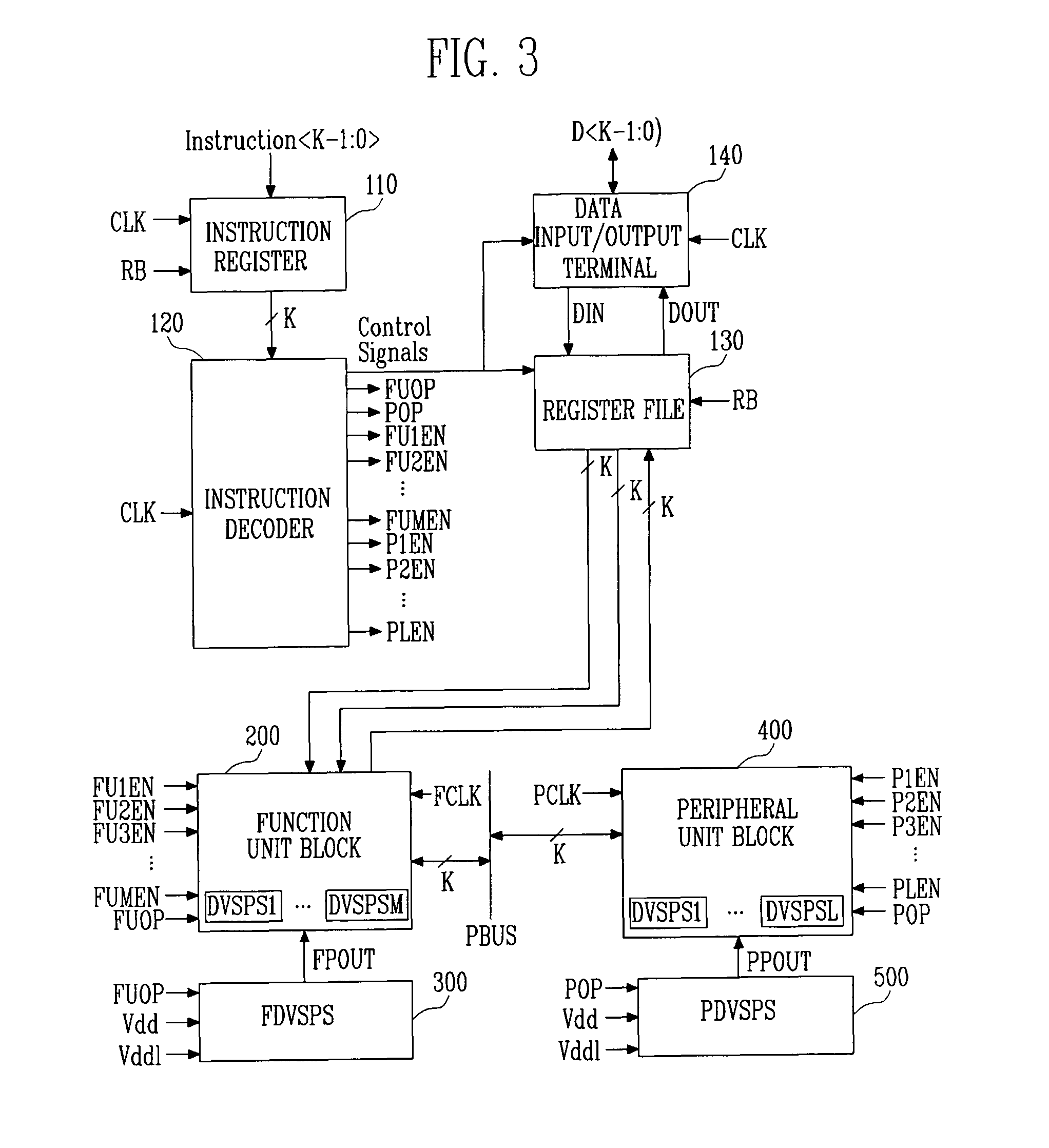 Highly energy-efficient processor employing dynamic voltage scaling