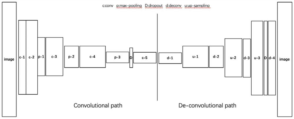 A Neural Network-Based Segmentation Method and System for Hepatic Hydatid Lesions