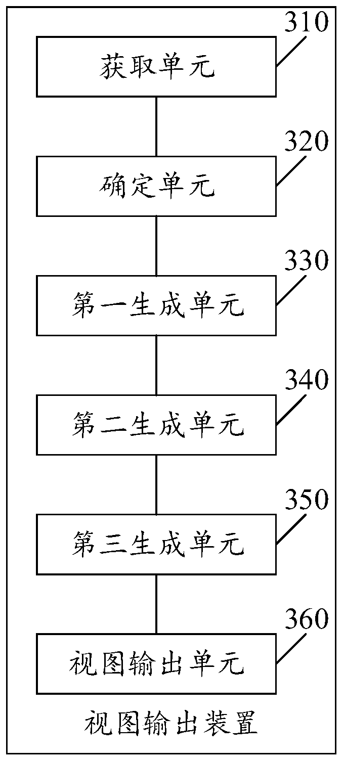 View output method and device