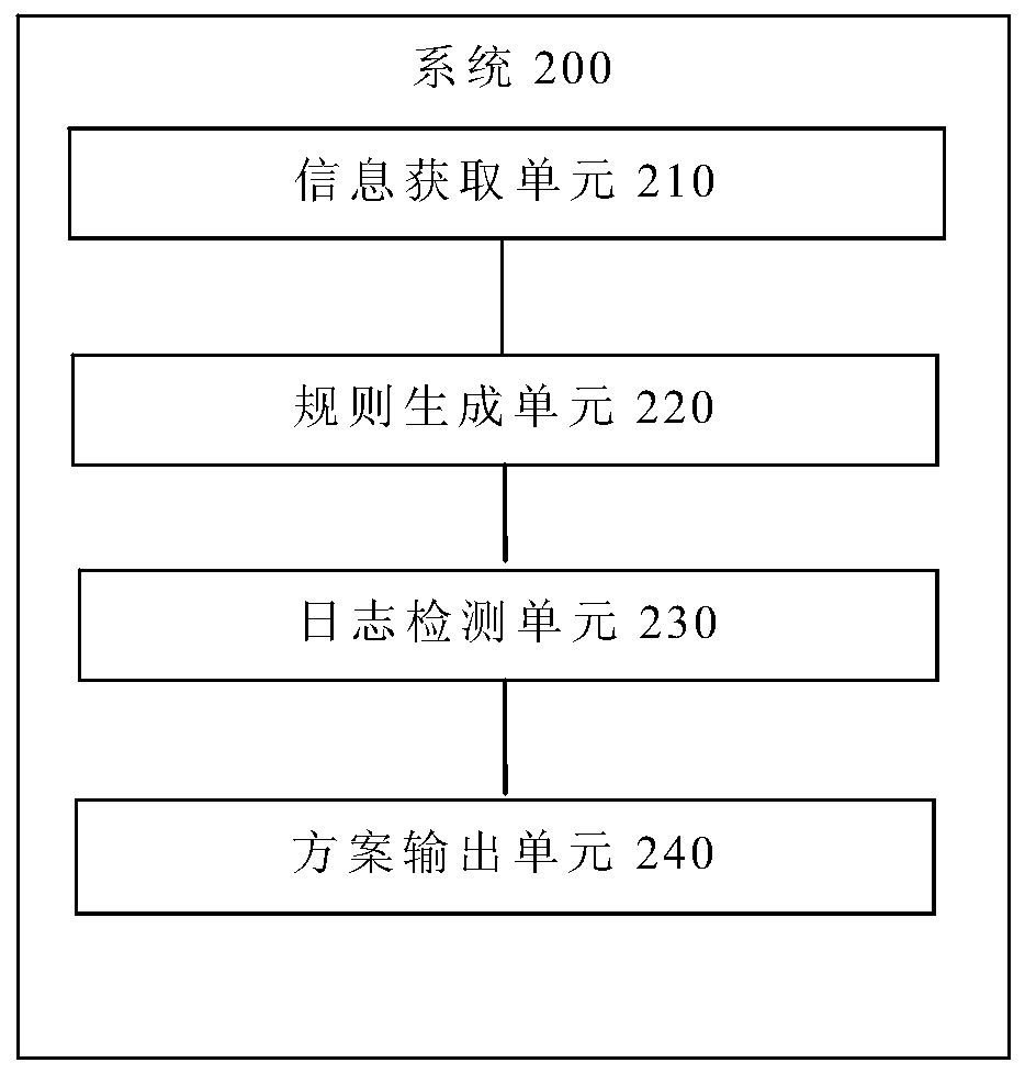 Server problem detection method and system, terminal and storage medium