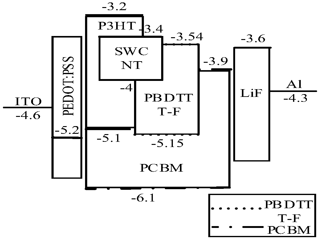 An organic photodetector for a wide spectrum and a preparation method thereof