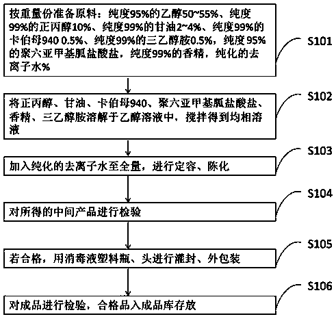 Hand-washing-free disinfection gelatin and preparation method and application thereof