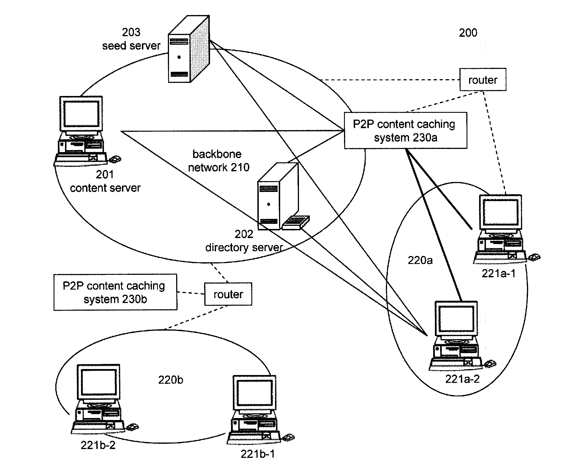 P2p content caching system and method