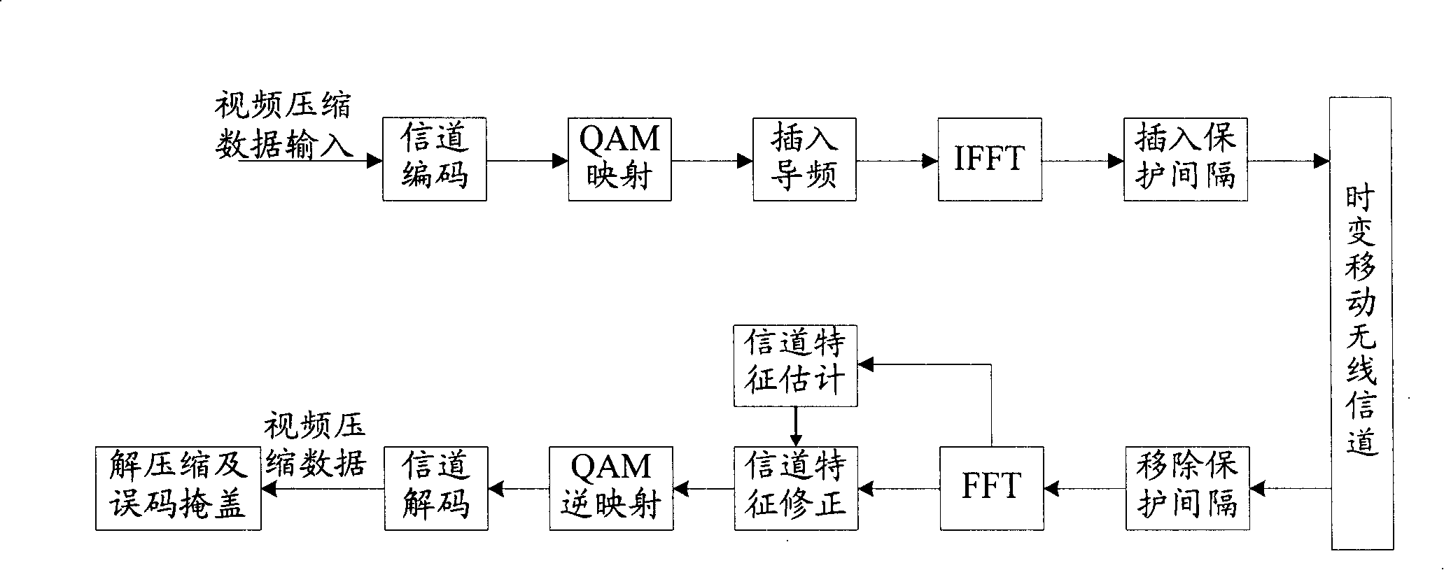 Method and system for code error shielding